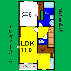 エルヴィータＡの物件間取画像